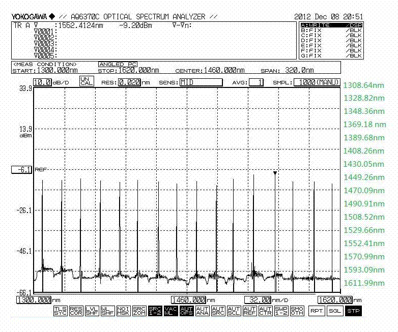 16 Channels CWDM Light Source Spectrum(one power output port)