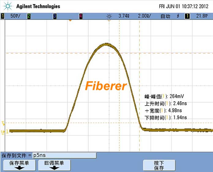 Nanosecond Pulsed Fiber Laser Light Source