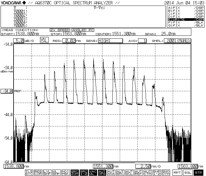 DFB Pulsed Light Source Module 