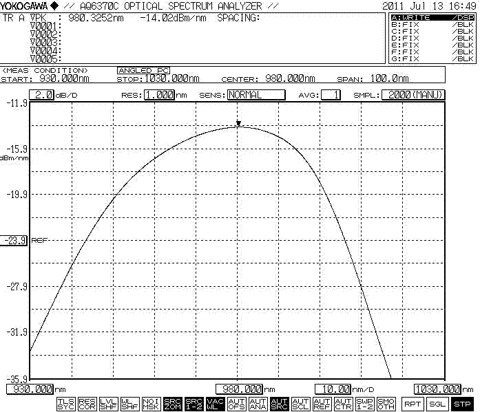 Typical Spectrum