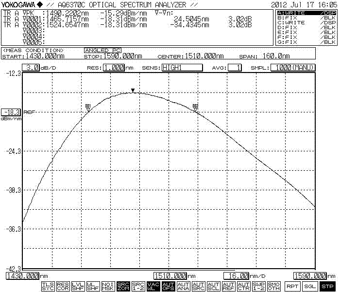 1500nm1510nm ASE Broadband Light Source