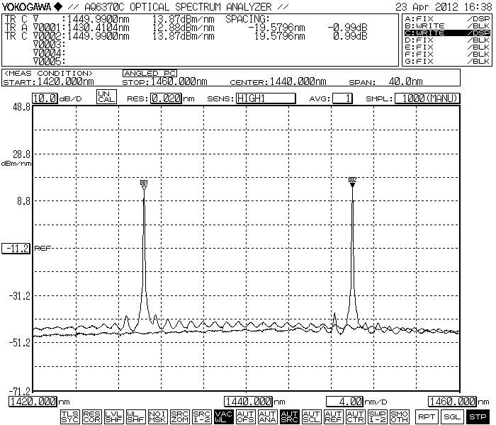 Typical Spectrum