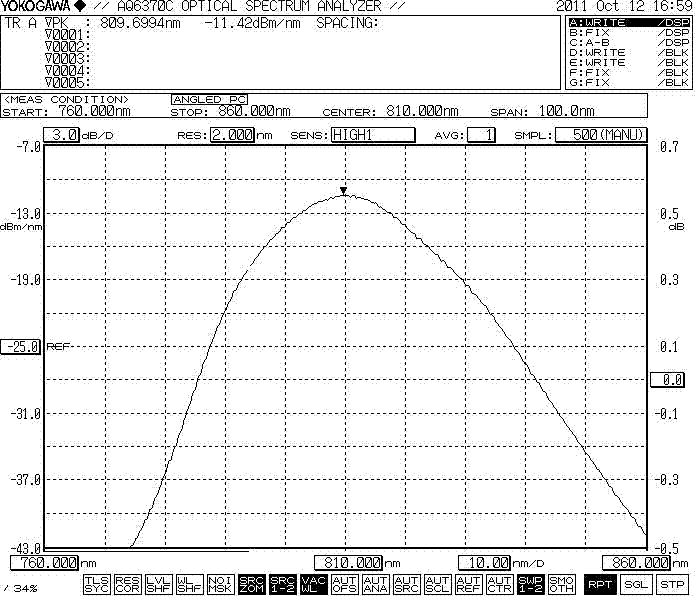 SLED Light Source