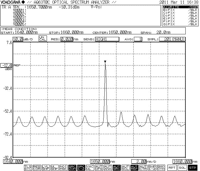 Typical Spectrum