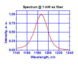 SLED Broadband Light Source
