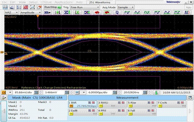 Typical eye diagram of pattern generator electrical output 