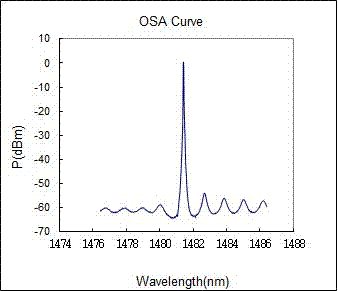 Typical Spectrum