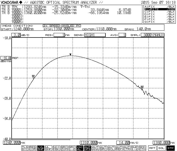 1300nm1310nm ASE Broadband Light Source 