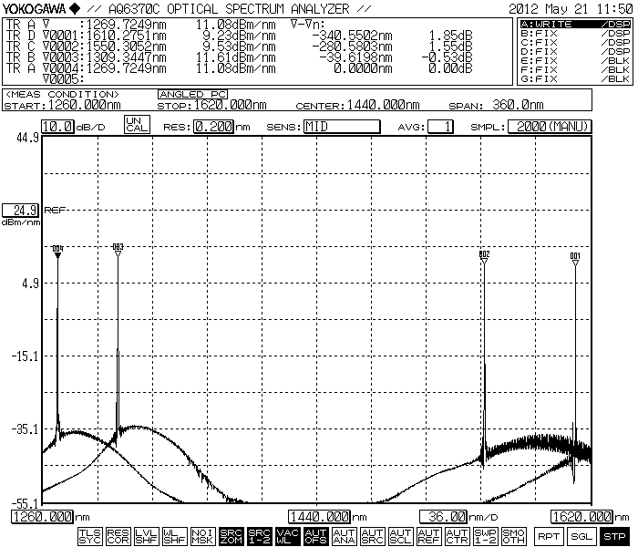 DFB Light Source Spectrum 1270 1310 1550 1610nm