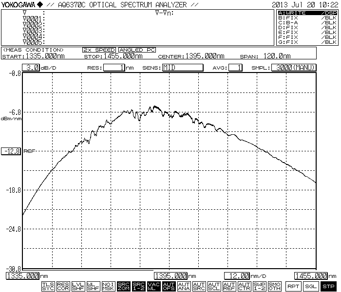 Broadband Light Source