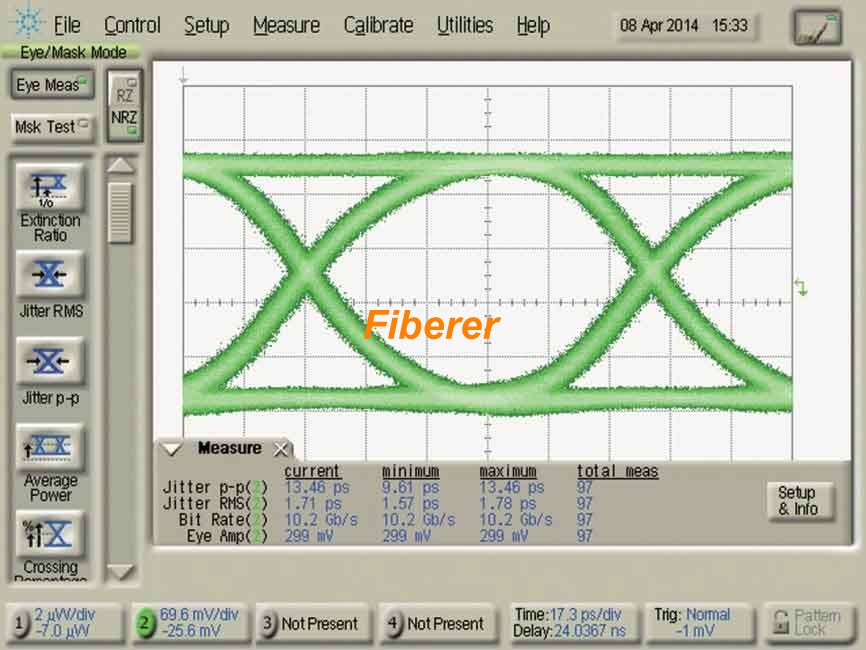 Typical eye diagram of pattern generator electrical output 