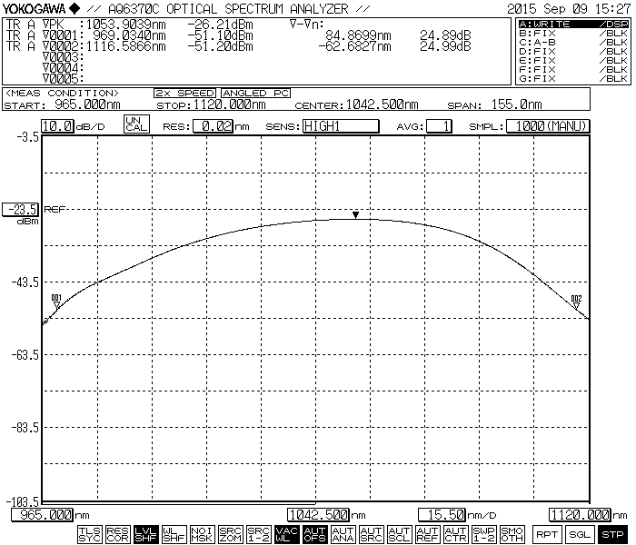 1050nm1040nm ASE Typical Spectrum