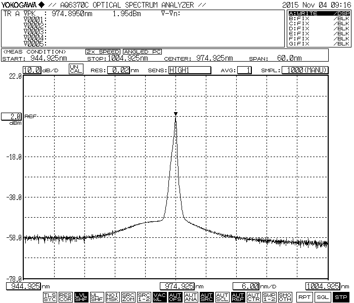 Typical Spectrum