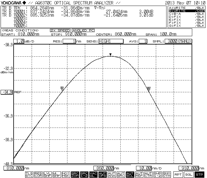 850nm Multimode LED Light Source Spectrum