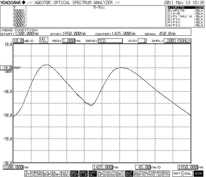Typical Spectrum