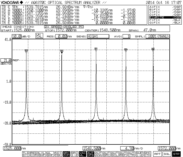 Typical Spectrum