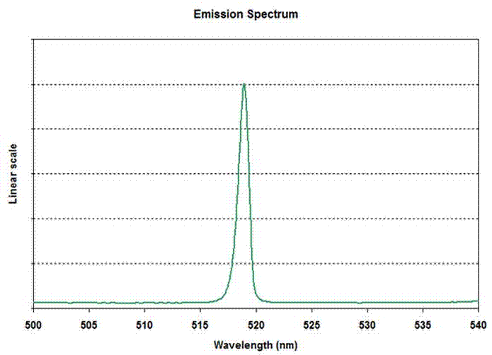 520nm FP Light Source Spectrum