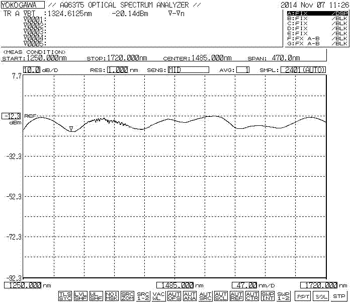 sled broadband light source