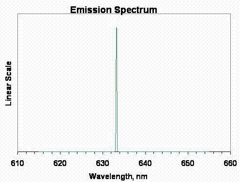 Typical Spectrum